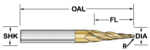 Tapered mills - Image 2