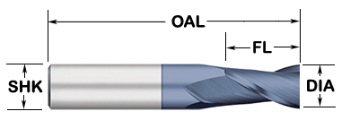 σχέδιο διαστάσεων end mill: DIA, FL, OAL, SHK